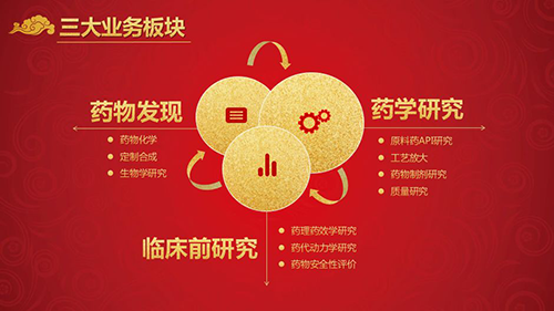 亚游app官网下载三大业务板块