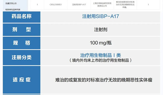 亚游app官网下载助力 | 中国生物上海生物制品研究所创新型ADC药物获批临床