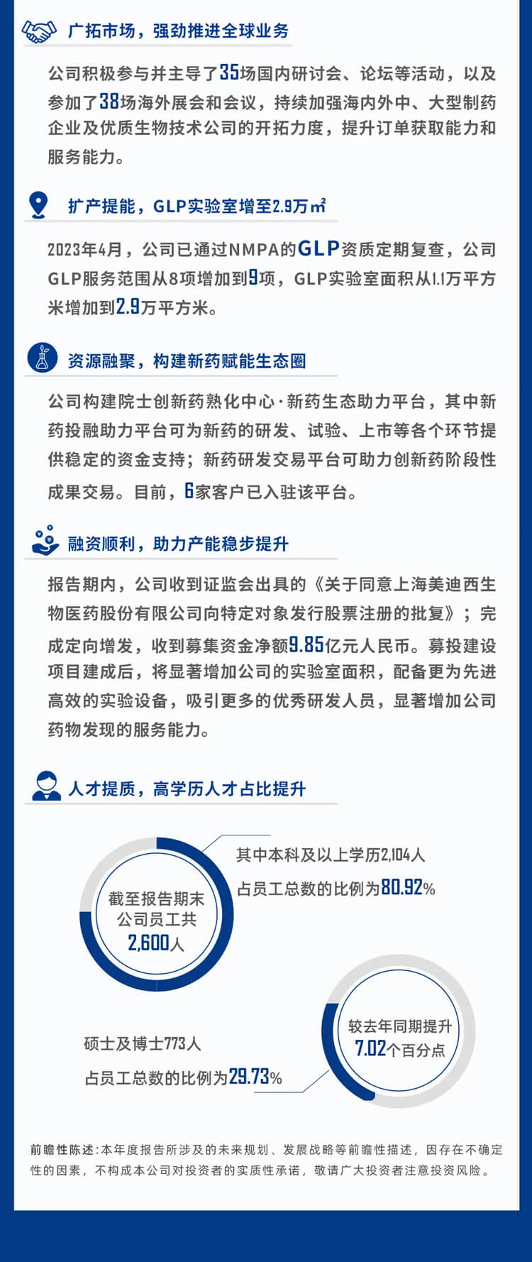 亚游app官网下载2023年公司建设和人才发展_9.jpg